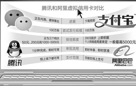 阿里虚拟号码如何收费