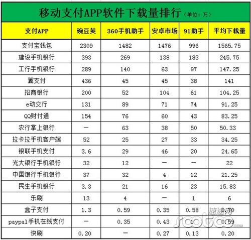 移动支付APP软件下载排行榜
