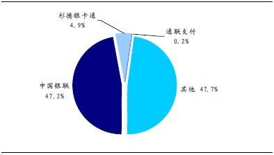 第三方支付历程分析趋于移动支付(图4)