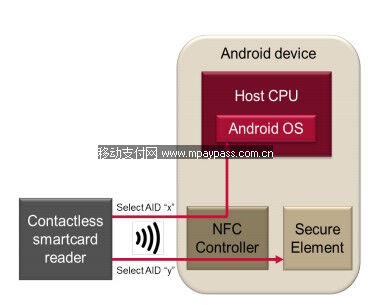 换一个角度看HCE-安全、部署以及商业未来