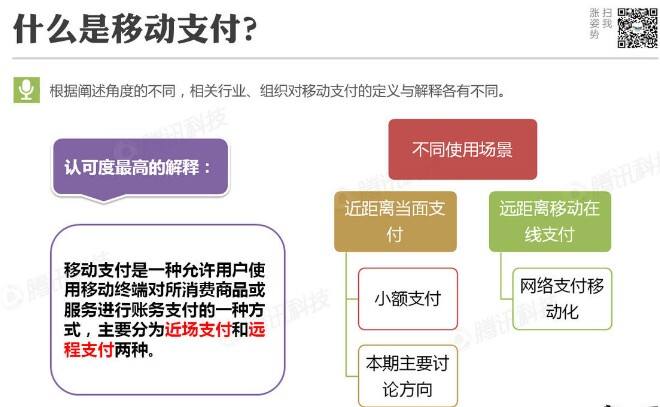 腾讯移动支付分析报告