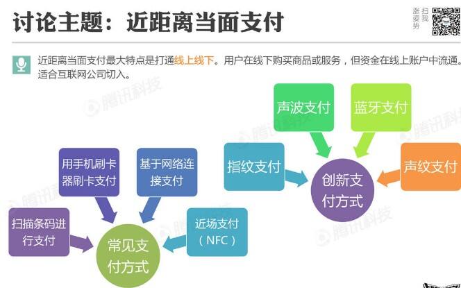 腾讯移动支付分析报告