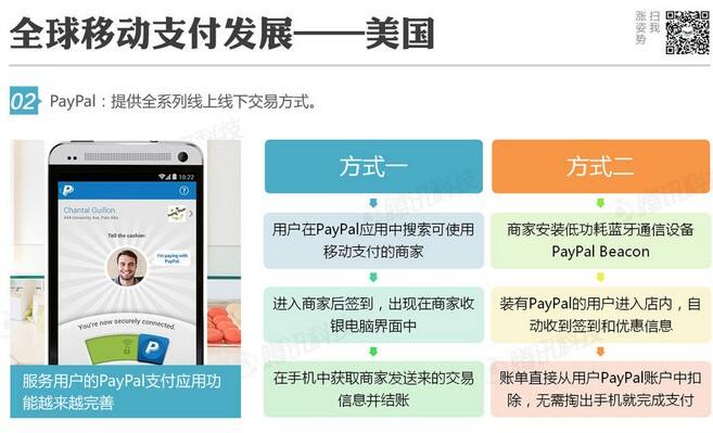 腾讯移动支付分析报告