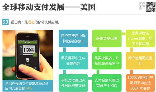 腾讯移动支付分析报告