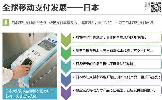 腾讯移动支付分析报告