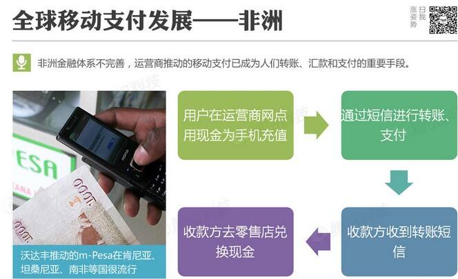 腾讯移动支付分析报告
