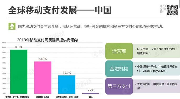 腾讯移动支付分析报告