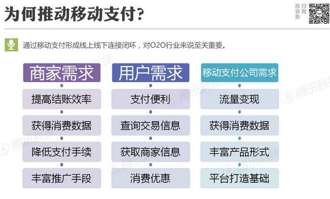 腾讯移动支付分析报告