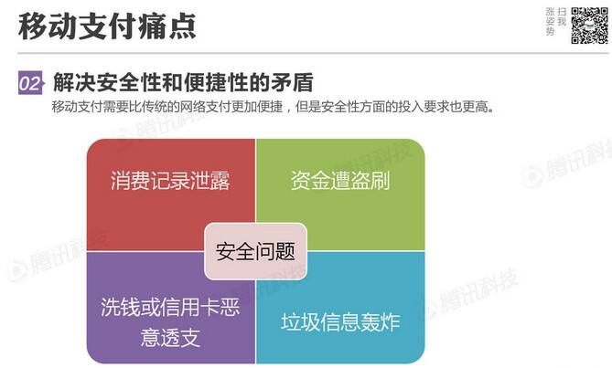 腾讯移动支付分析报告
