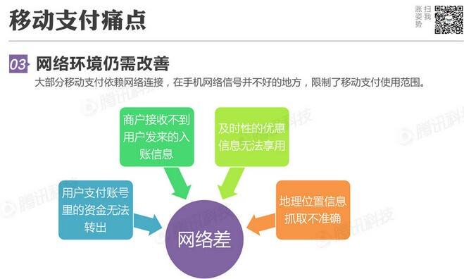 腾讯移动支付分析报告