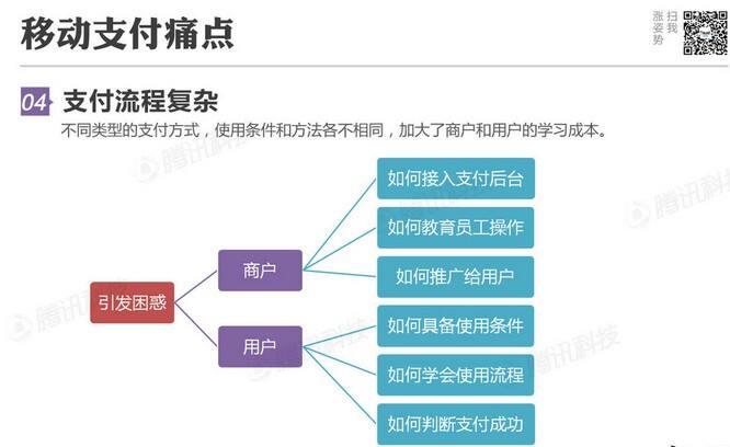 腾讯移动支付分析报告