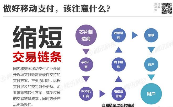 腾讯移动支付分析报告