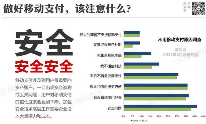 腾讯移动支付分析报告