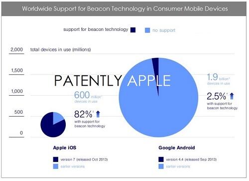 iBeacon