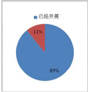 移动支付在城市一卡通领域的应用