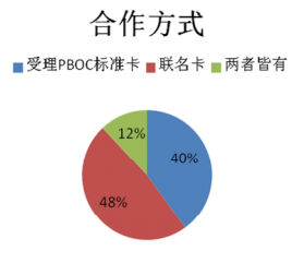 银行卡在城市一卡通领域的合作方式