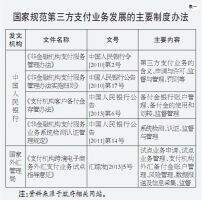 第三方支付