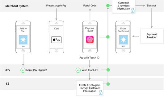 Apple Pay