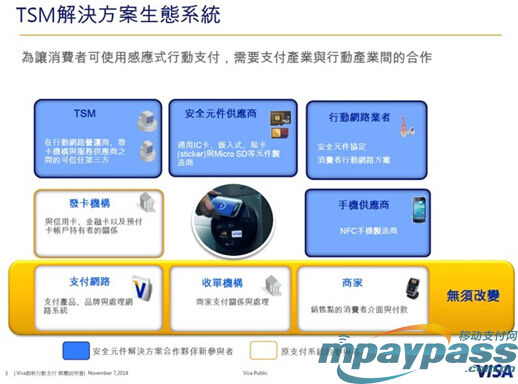 中国信託徐锋志副总