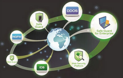 GartnerIT产品使用调查